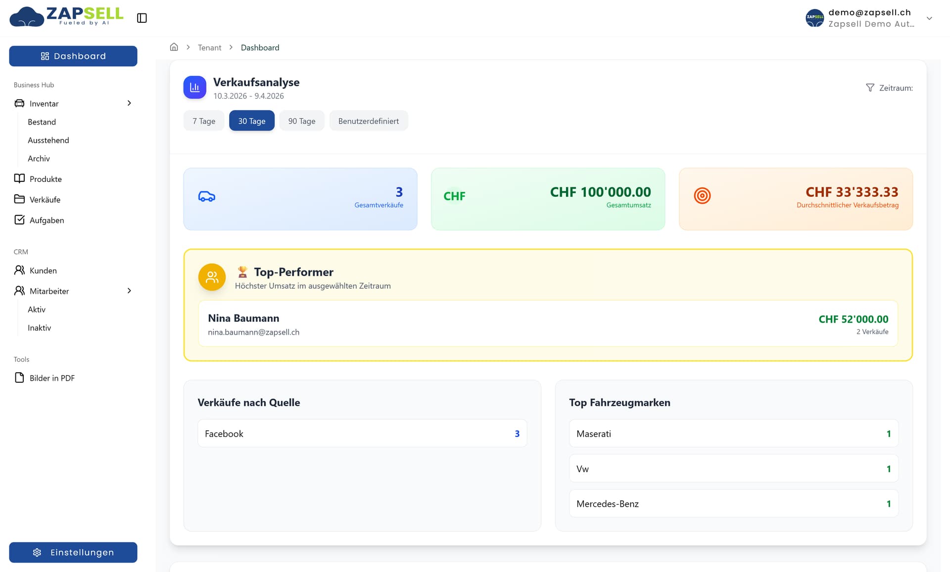 Zapsell CRM Dashboard: Verkaufsanalyse, Umsatz und Top-Performer für Schweizer Autohändler